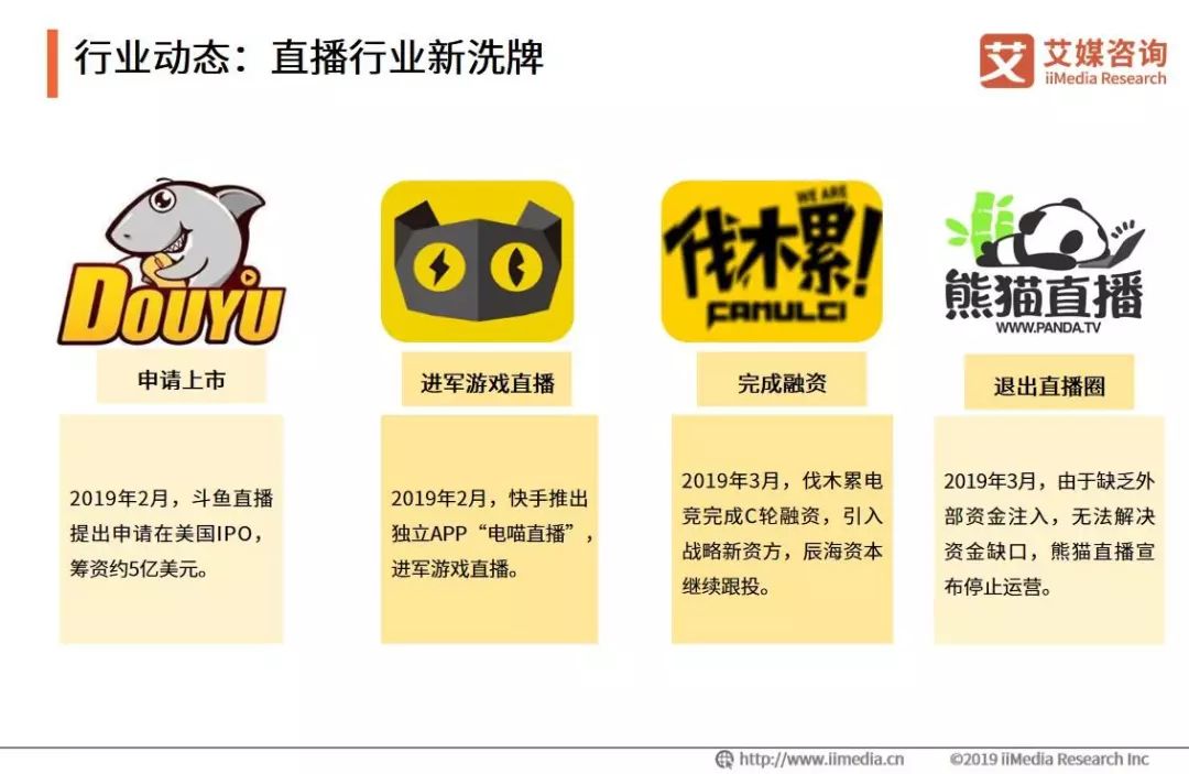 重庆电子商务:直播行业新洗牌