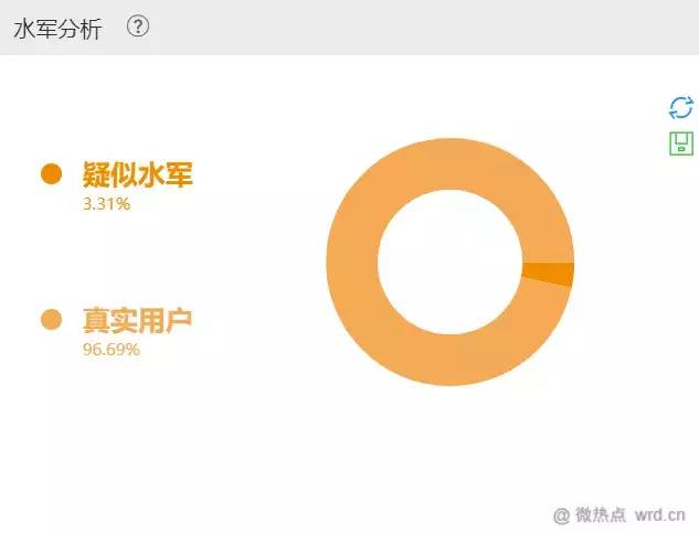 家玛特电商:水军分析