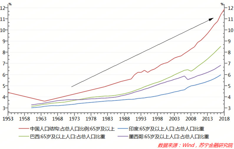 重庆电子商务:中国劳动力资源虽然庞大,但也正面临快速老龄化的严峻挑战