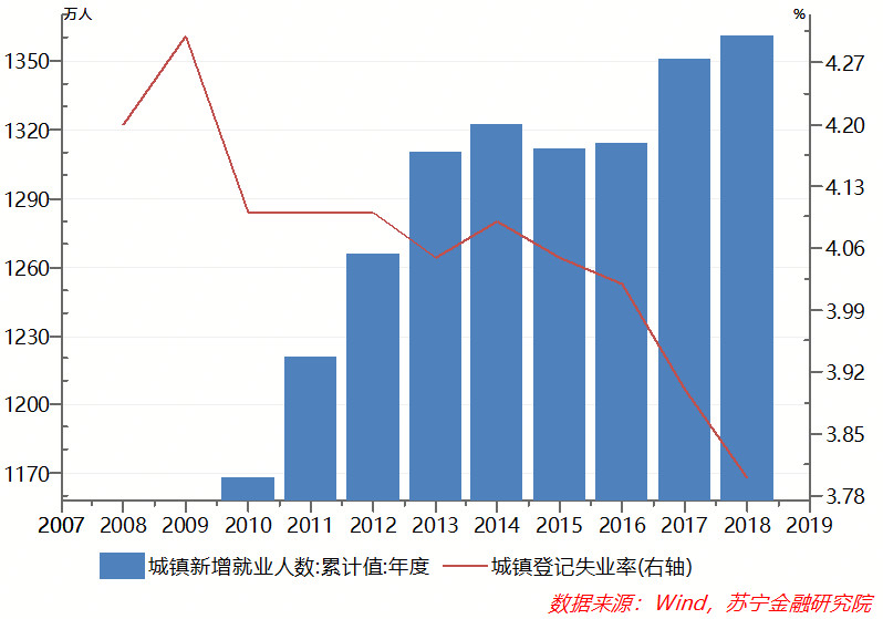 重庆电子商务:稳就业成为历次稳增长的首要政策目标