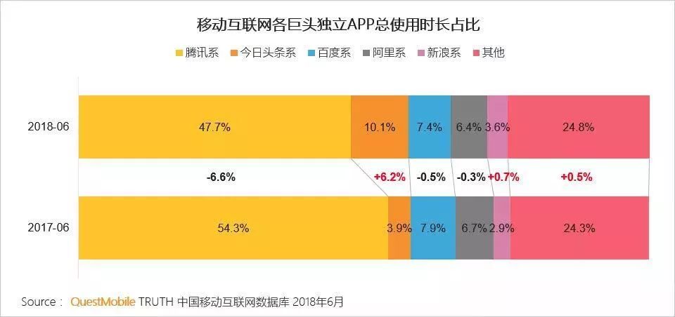 QuestMobile中国移动互联网2018半年大报告.jpg