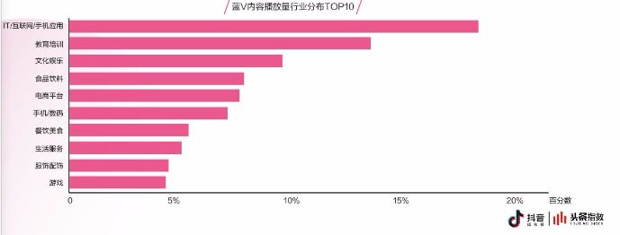 图示出自抖音&头条指数《抖音企业蓝V白皮书.jpg