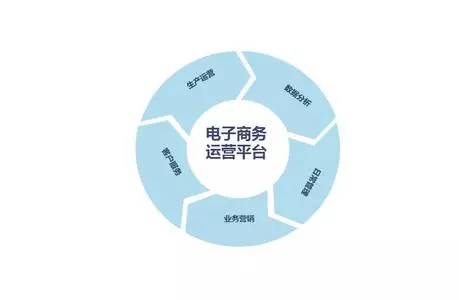 家玛特电商:电子商务技巧缺乏