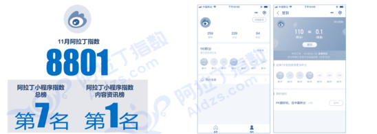 重庆电子商务:微博小程序再次回归