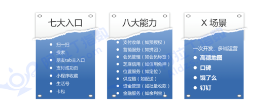 重庆电子商务:支付宝小程序