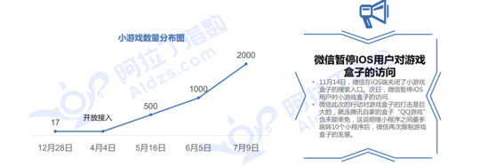 重庆电子商务:游戏盒子再被打压,品质竞争势不可挡
