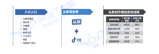 重庆电子商务:今日头条展示了小程序