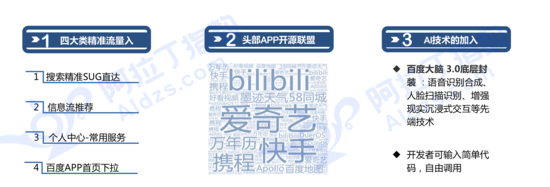 重庆电子商务:百度智能小程序