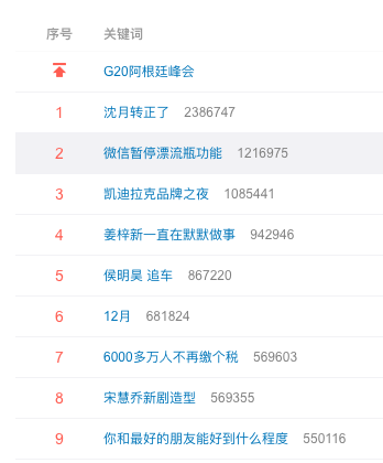 重庆电子商务:微信暂停漂流瓶功能