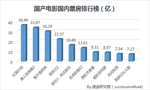 国产电影国内票房排行.png