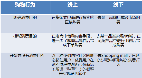 购物行为.png